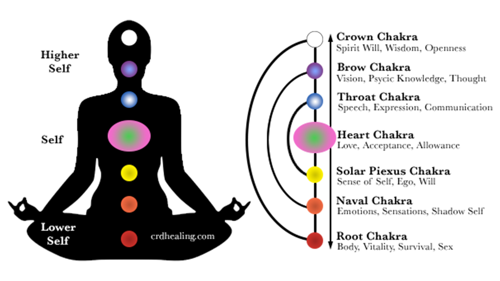 Chakra Balancing Treatment
